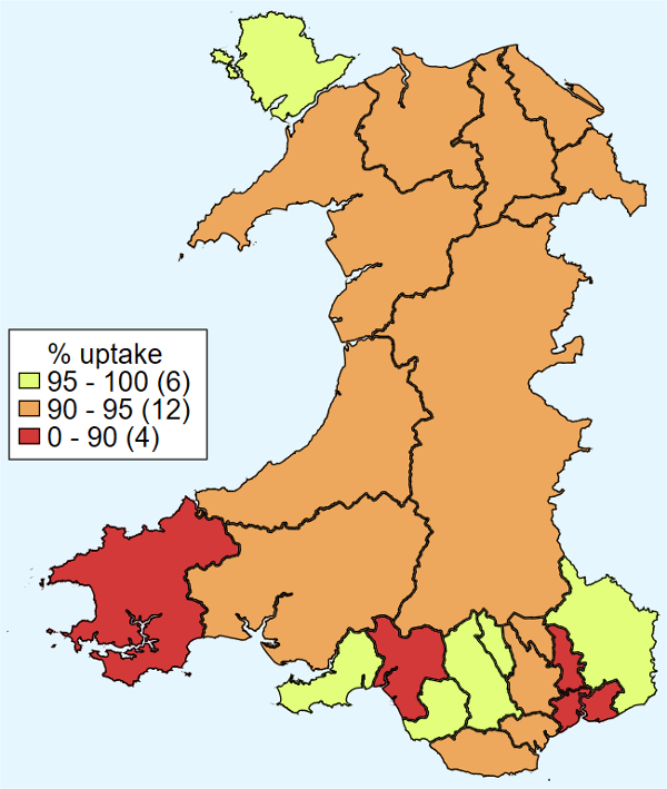 Map of Wales showing percentage uptake of the 6-in-1 vaccine by age 1 across local areas, colour-coded into three bands. Most of Wales is shaded orange, indicating uptake between 90% and 95% (12 areas). A single area in the north‑west is shaded light green, representing higher uptake of 95%–100% (6 areas overall). Several areas are shaded red, indicating lower uptake below 90% (4 areas), including a large area in the south‑west and smaller clusters along the south coast and south‑east. A legend in the bottom left explains the colour bands: green (95–100), orange (90–95), and red (0–90).